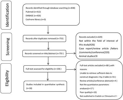 Meta-analysis of dynamic contrast enhancement and diffusion-weighted MRI for differentiation of benign from malignant non-mass enhancement breast lesions